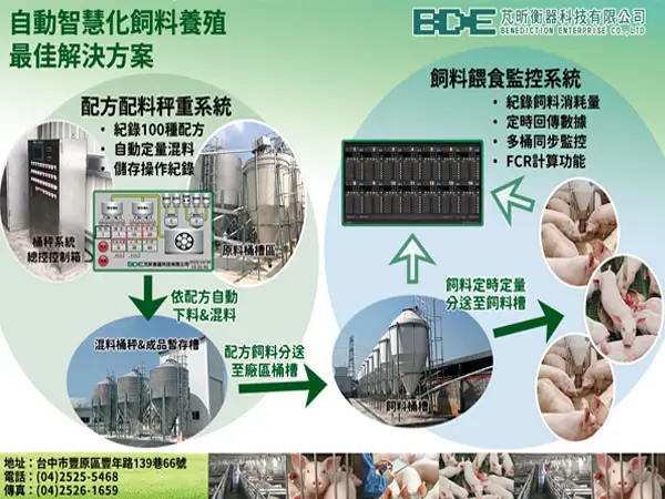 自動智慧化飼料養殖最佳解決方案｜BDE芃昕自動化